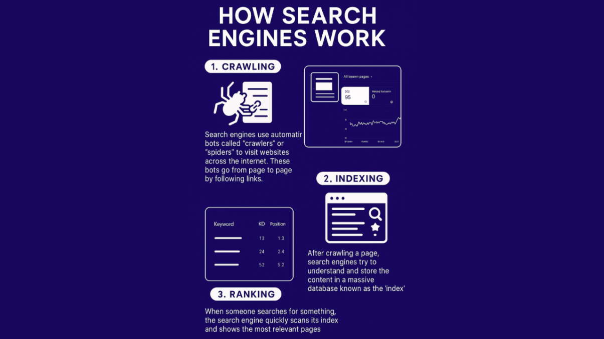what is seo and how it works ?