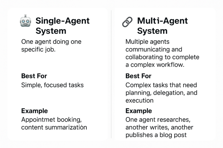 single vs multi agents