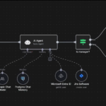 what are AI Agents and How to Build One Without Code ?