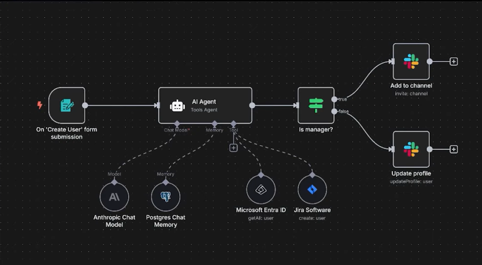ai -agents-featured -image
